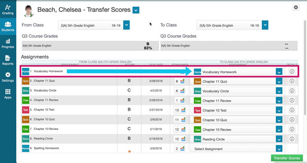 Table show how transfers scores will appear.