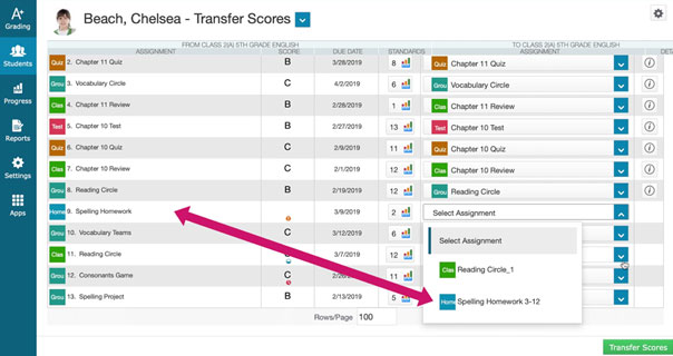 Table showing how transfer scores will display.